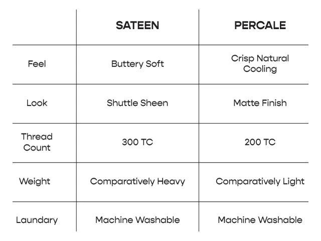300 TC Sateen Fitted BedSheet