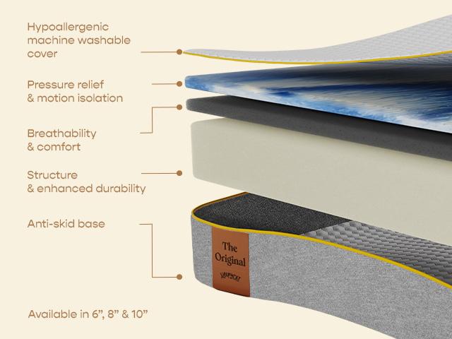 Original Mattress