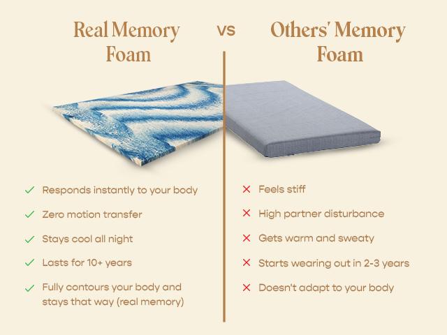 Original Mattress