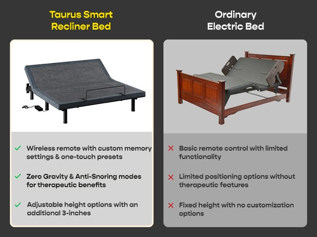 Taurus Smart Recliner Bed Without Headboard