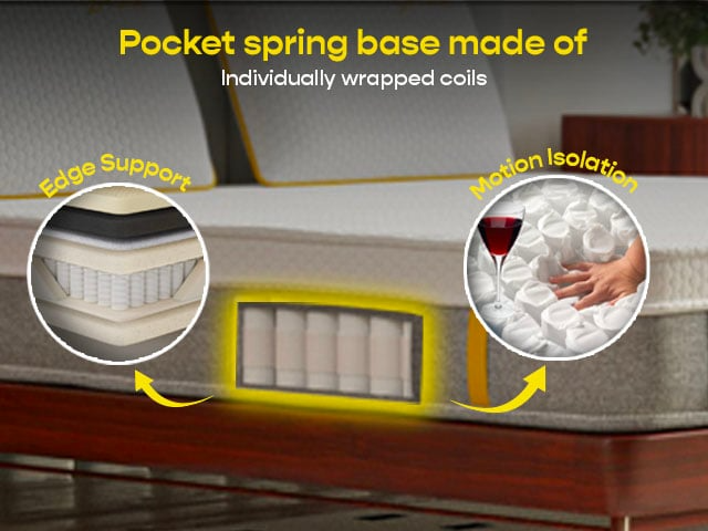Cloud Mattress