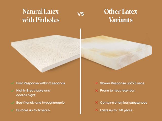 Ultima Natural Latex Mattress