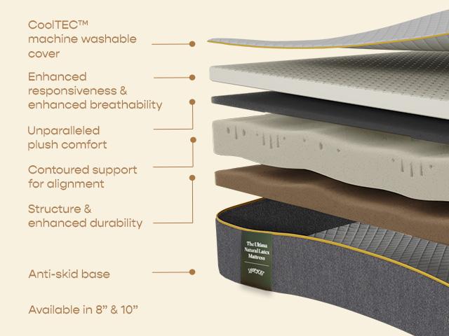 Ultima Natural Latex Mattress
